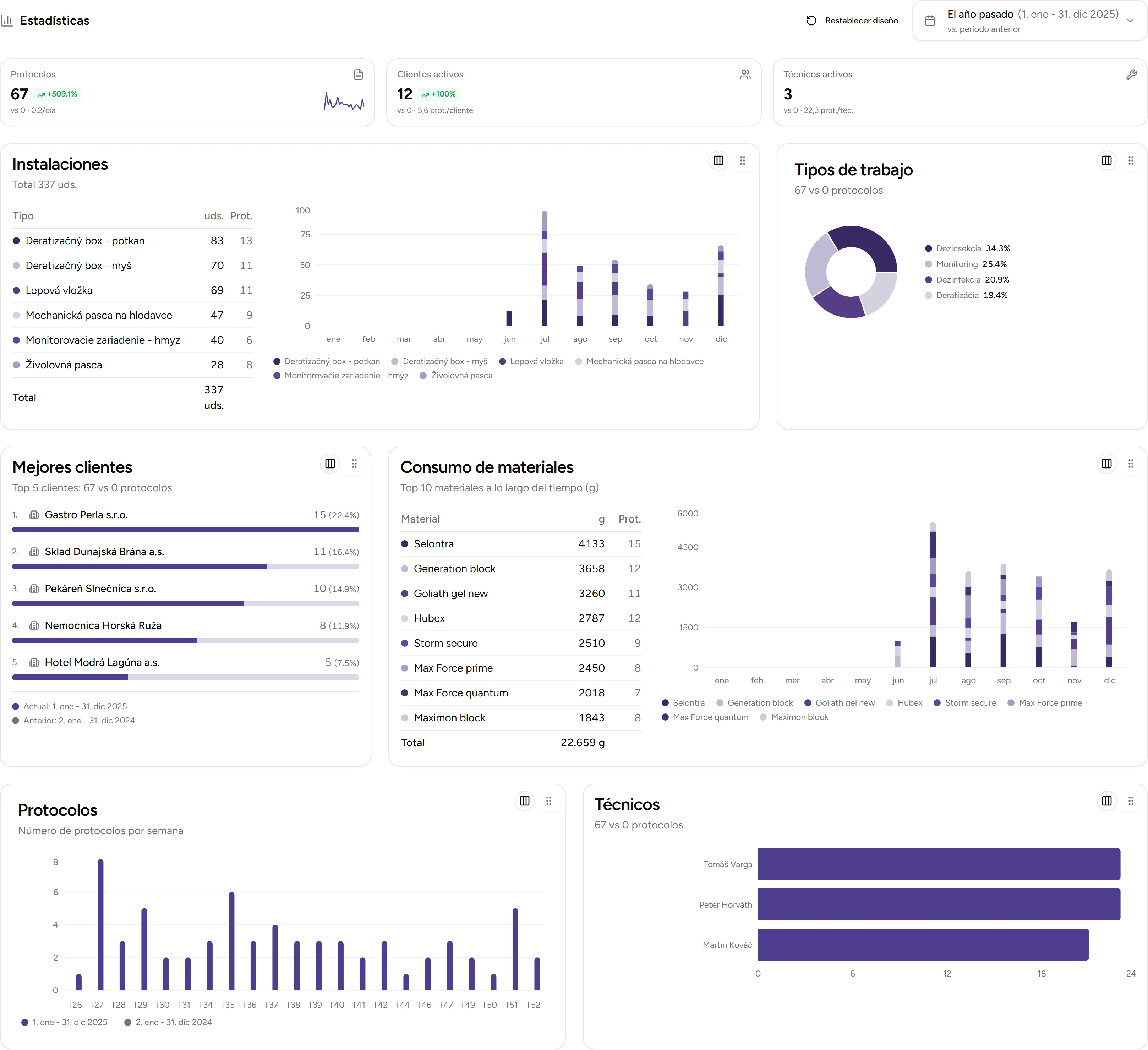 Estadísticas y gráficos - desktop